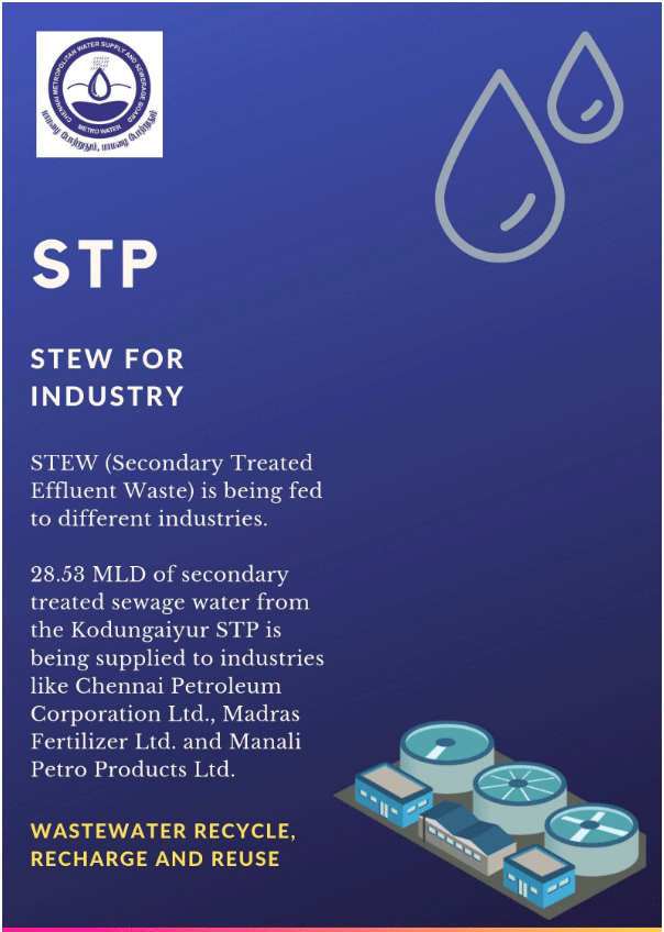 Stew (secondary treated effluent wastewater) stp treatment